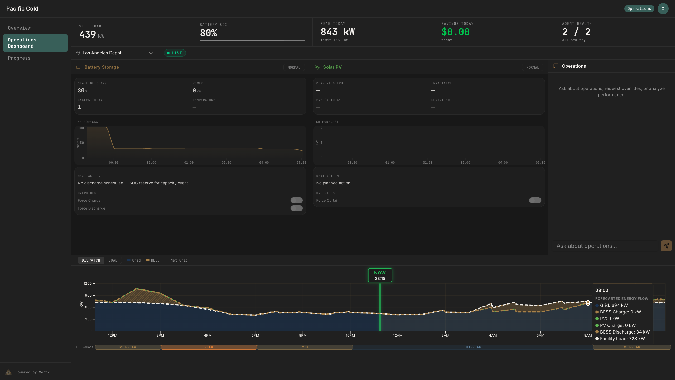 Vortx Flux live operations dashboard